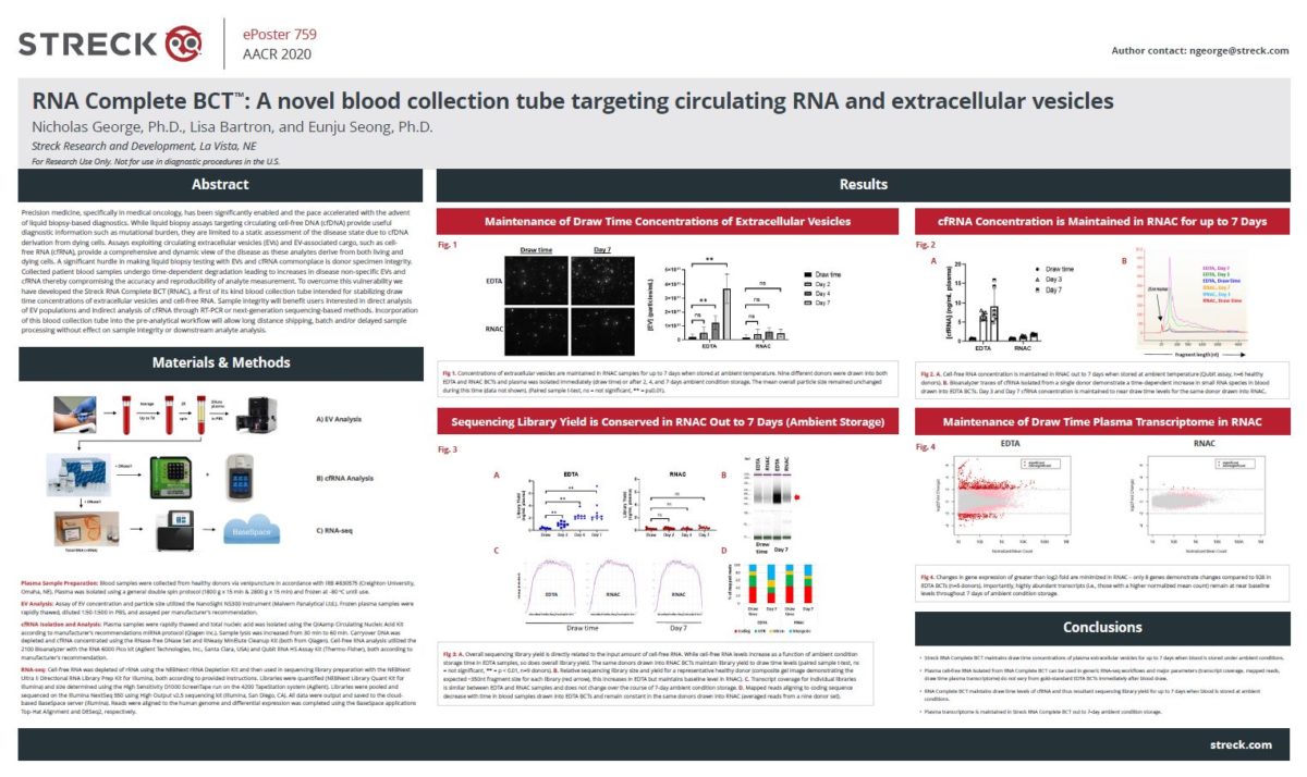 RNA Complete BCT: A novel blood collection tube targeting circulating cfRNA and extracellular vesicles